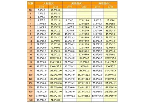 畫的尺寸|油畫畫布F﹒P﹒M